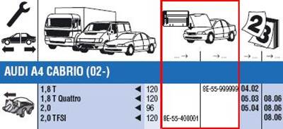 Vehicle identification numbers (VINs)