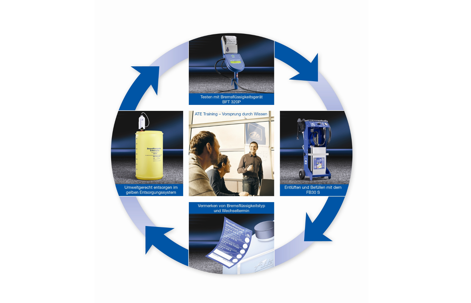 Servis za zamjenu kočne tekućine 